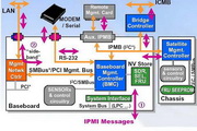 ipmitool For Linux 1.8.13