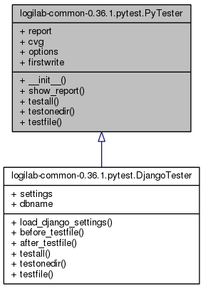 logilab-common 0.57.0