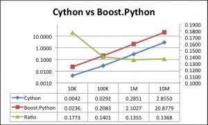 python-libgearman 0.13.2