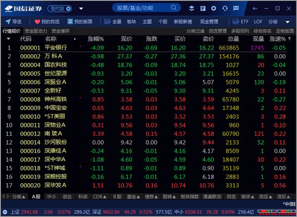 国信证券金太阳网上交易专业版