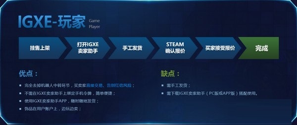 igxe卖家助手